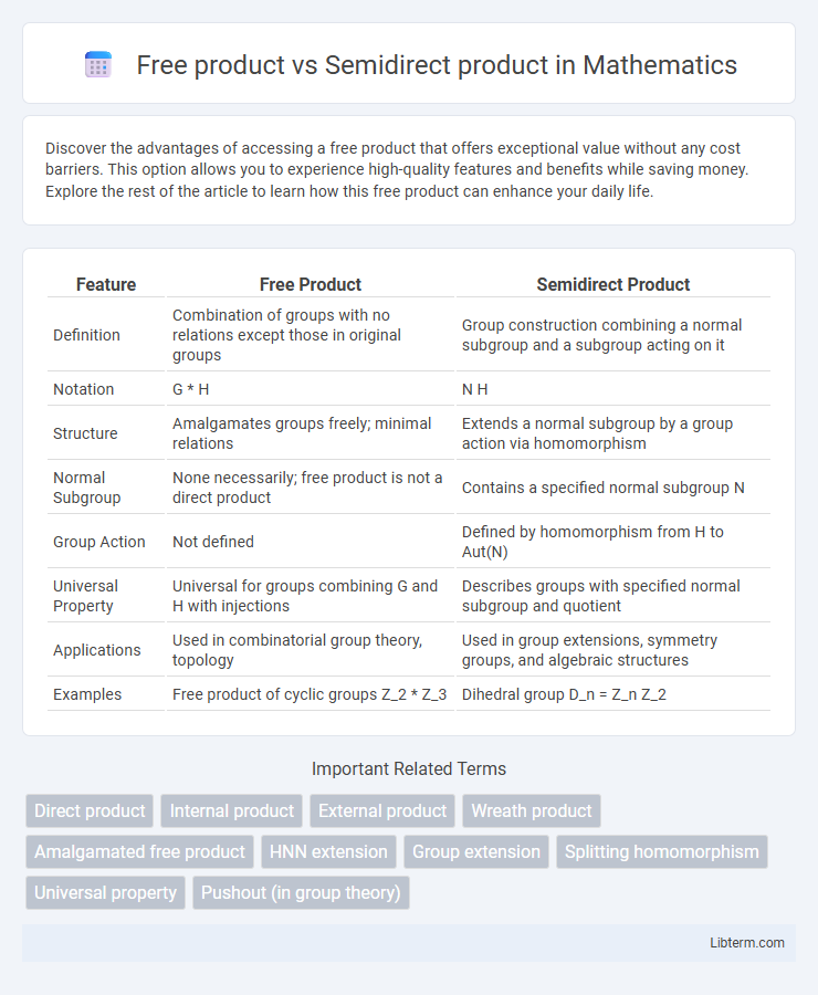 Semidirect product vs Free product in Mathematics - What is The Difference?