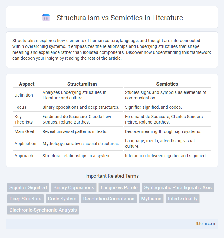 Semiotics vs Structuralism in Literature - What is The Difference?