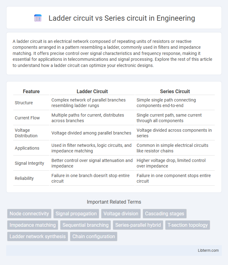 Series circuit vs Ladder circuit in Engineering - What is The Difference?