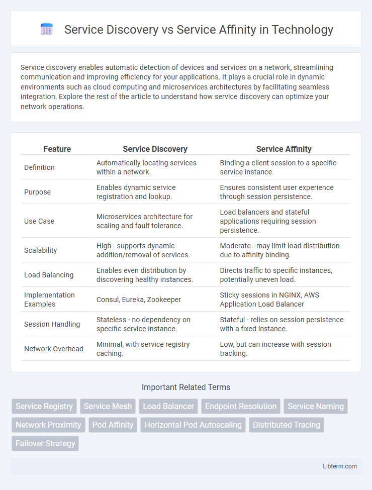 Service Affinity vs Service Discovery in Technology - What is The Difference?