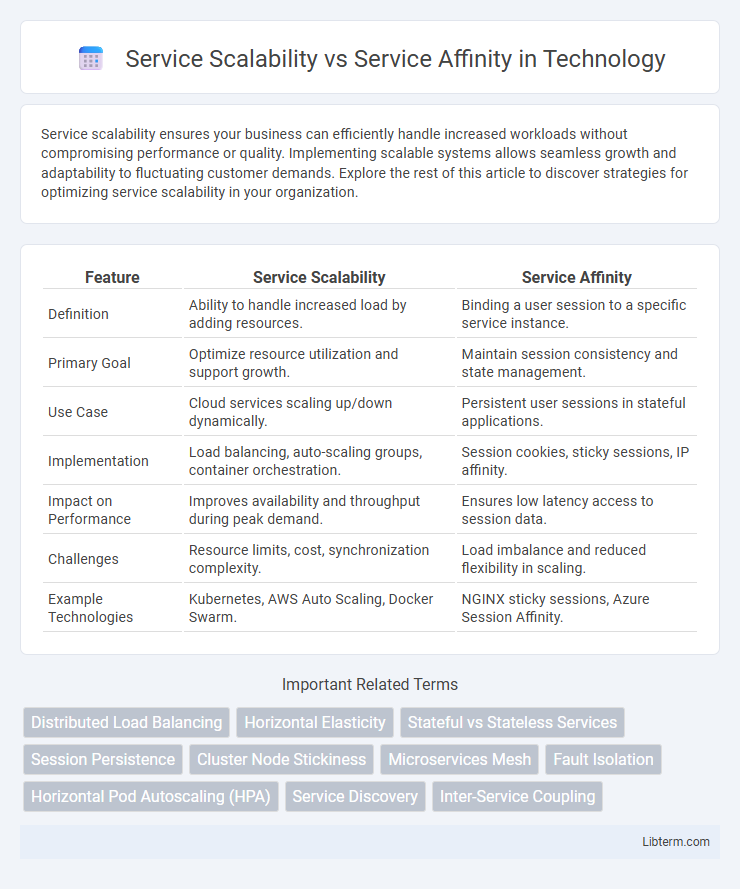 Service Affinity vs Service Scalability in Technology - What is The Difference?