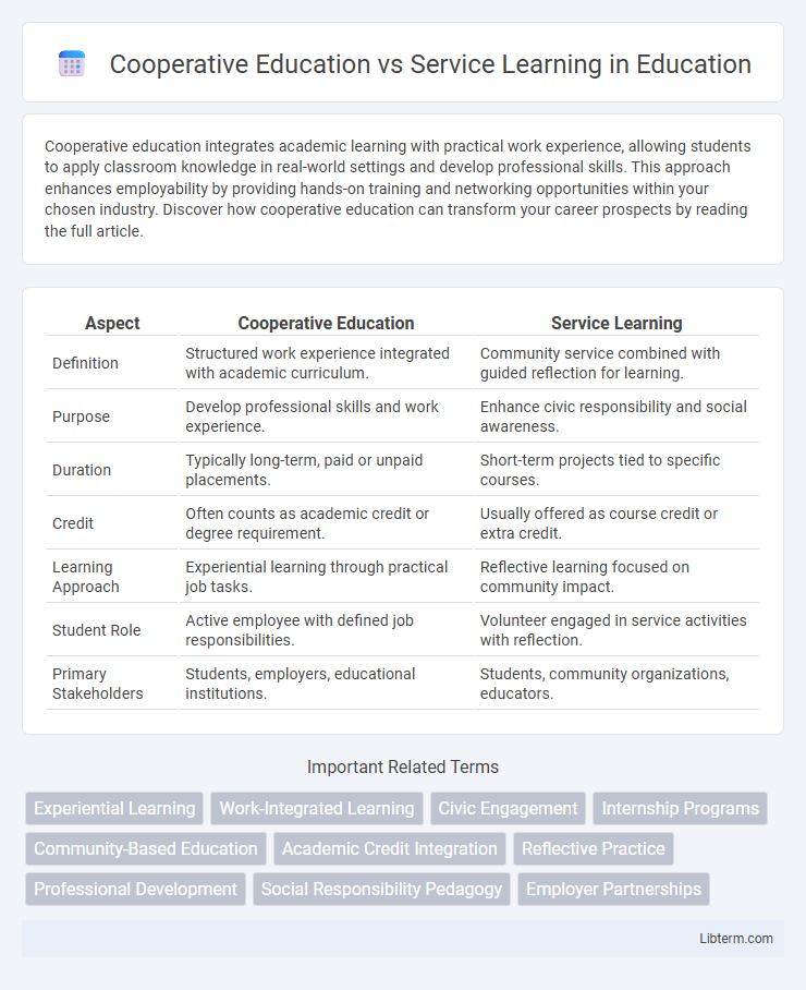Service Learning vs Cooperative Education in Education - What is The Difference?