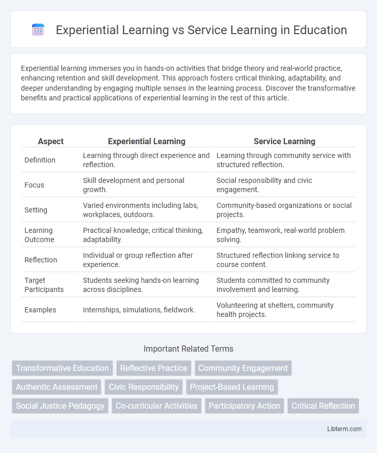 Service Learning vs Experiential Learning in Education - What is The Difference?