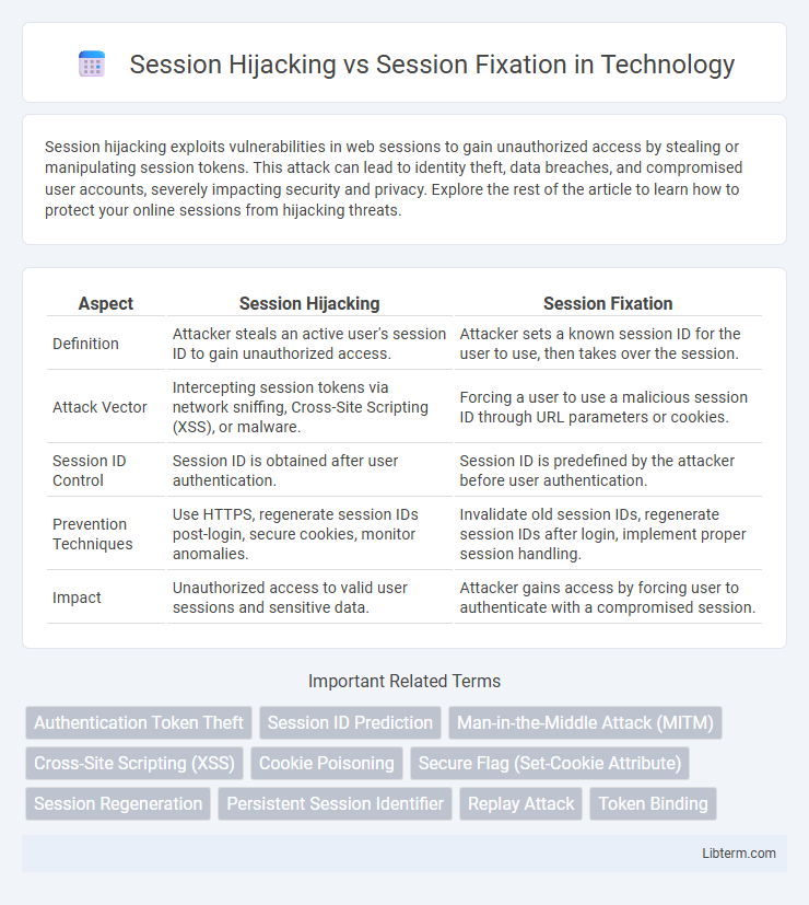 Session Fixation vs Session Hijacking in Technology - What is The Difference?