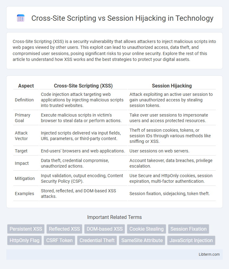 Session Hijacking vs Cross-Site Scripting in Technology - What is The Difference?