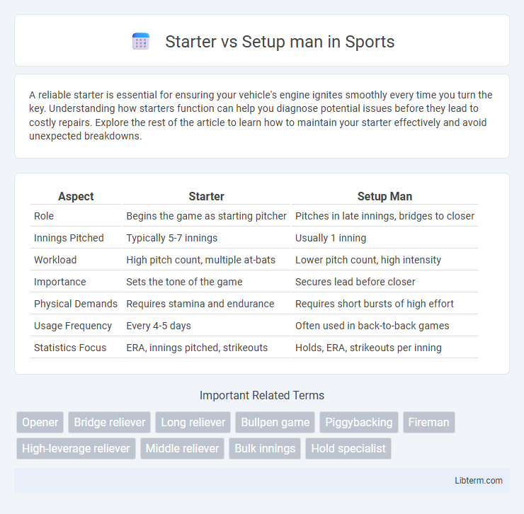 Setup man vs Starter in Sports - What is The Difference?