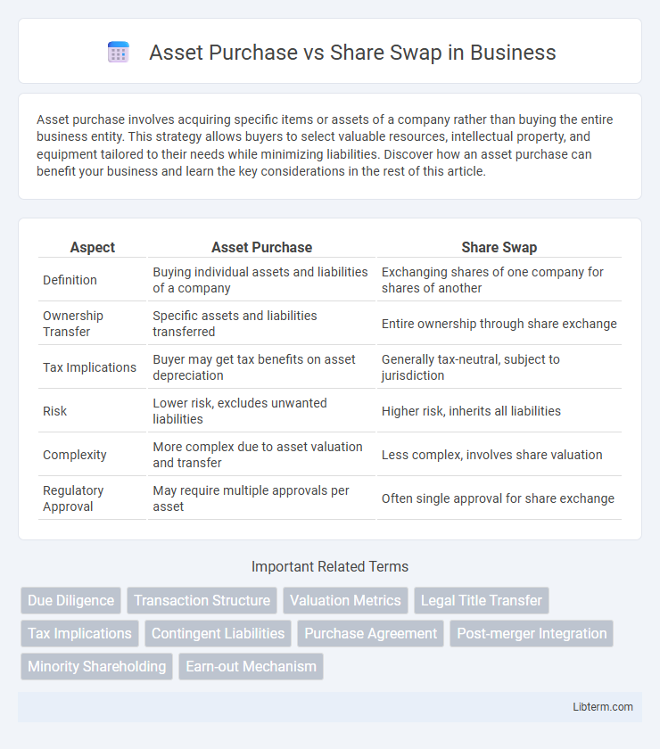Share Swap vs Asset Purchase in Business - What is The Difference?