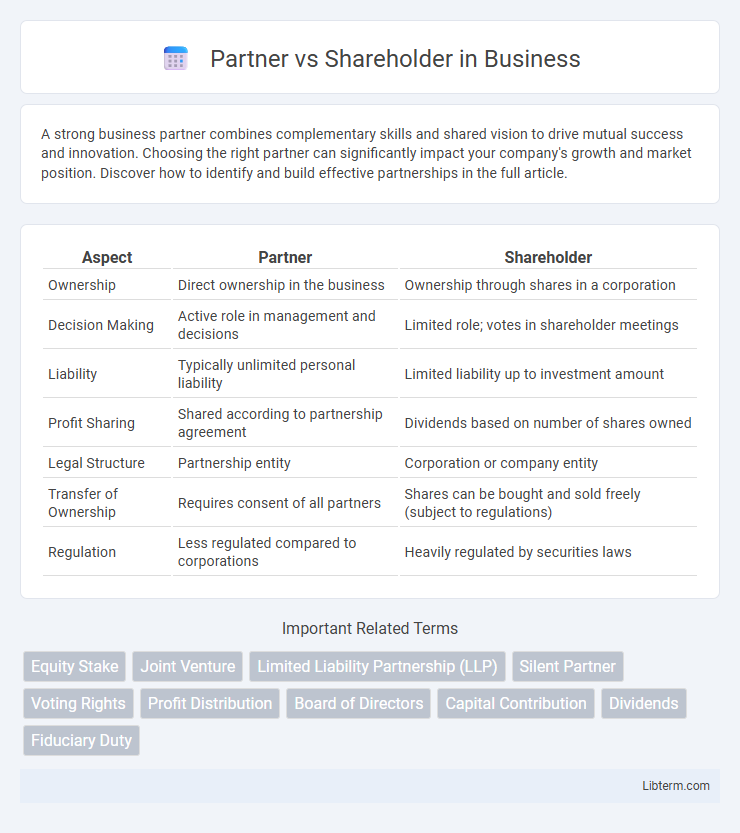 Shareholder vs Partner in Business - What is The Difference?