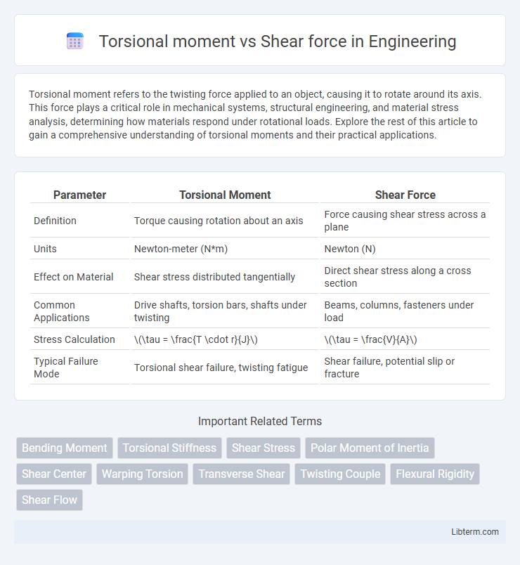 Shear force vs Torsional moment in Engineering - What is The Difference?