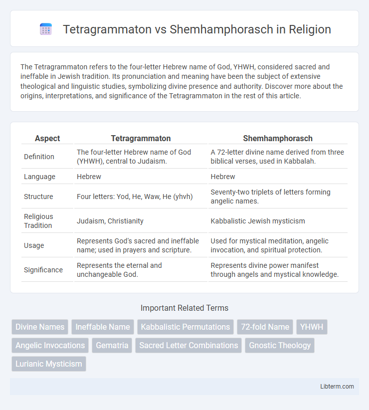 Shemhamphorasch vs Tetragrammaton in Religion - What is The Difference?