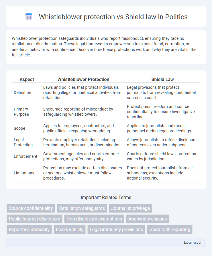 Shield law vs Whistleblower protection in Politics - What is The Difference?