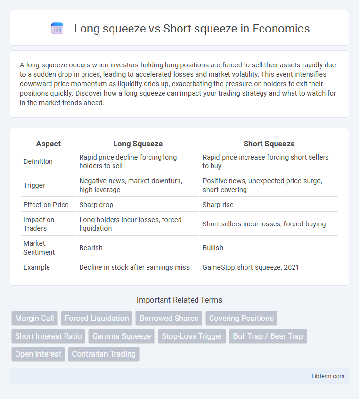 Short squeeze vs Long squeeze in Economics - What is The Difference?