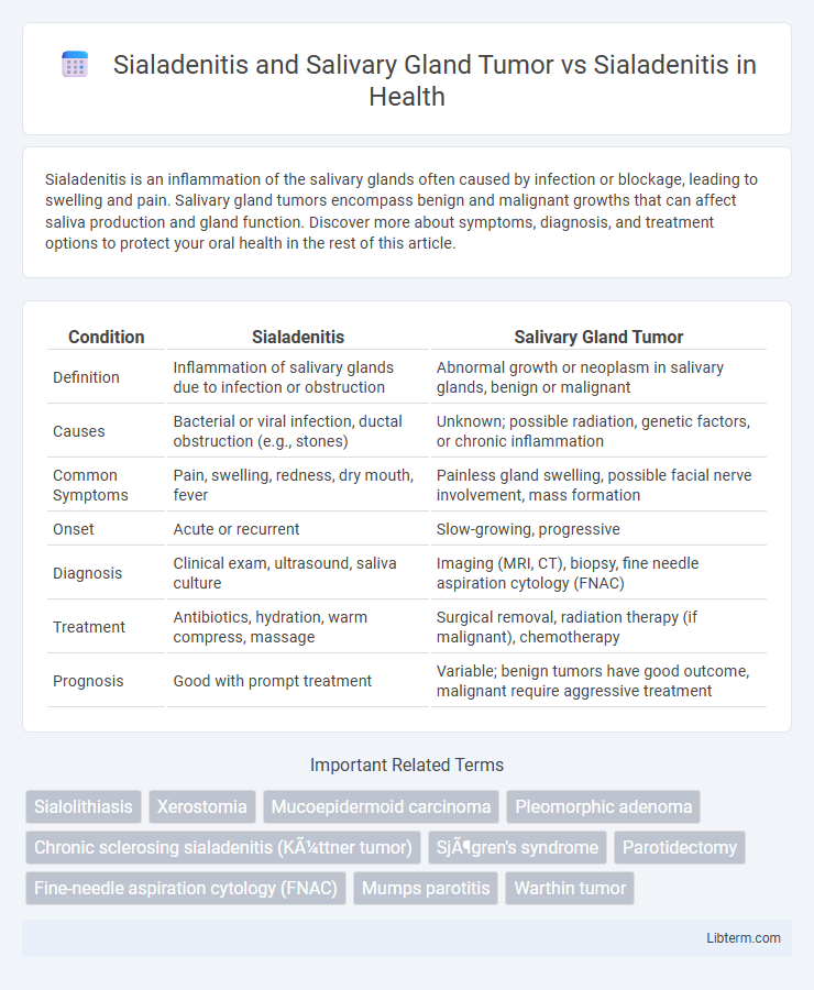 Sialadenitis vs Sialadenitis and Salivary Gland Tumor in Health - What is The Difference?