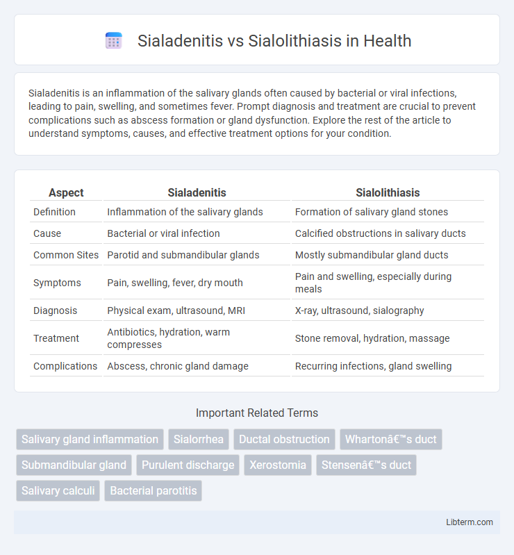 Sialolithiasis vs Sialadenitis in Health - What is The Difference?