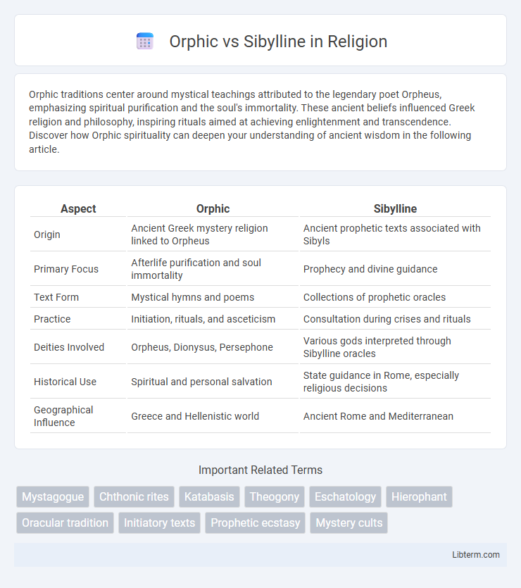 Sibylline vs Orphic in Religion - What is The Difference?