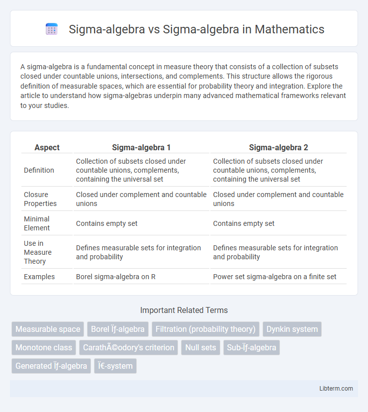 Sigma-algebra vs Sigma-algebra in Mathematics - What is The Difference?