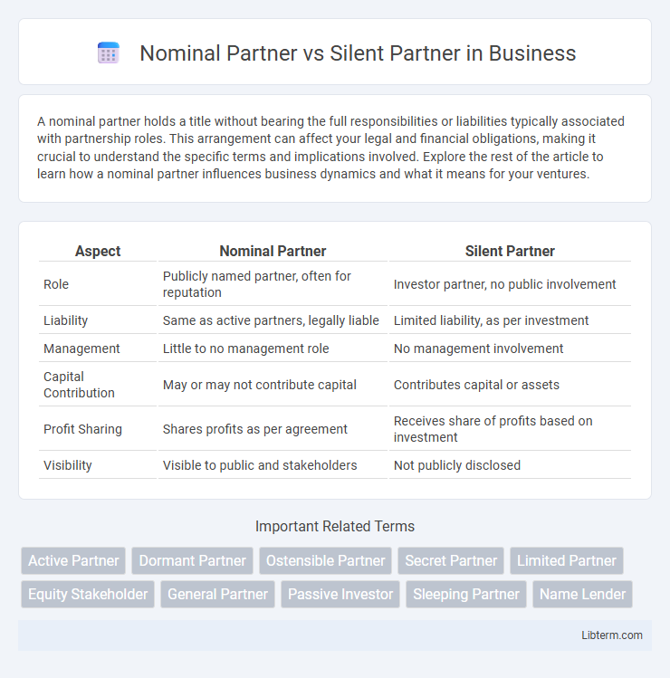 Silent Partner vs Nominal Partner in Business - What is The Difference?