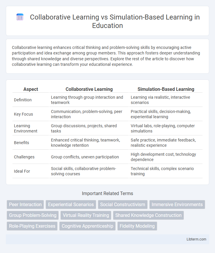 Simulation-Based Learning vs Collaborative Learning in Education - What is The Difference?