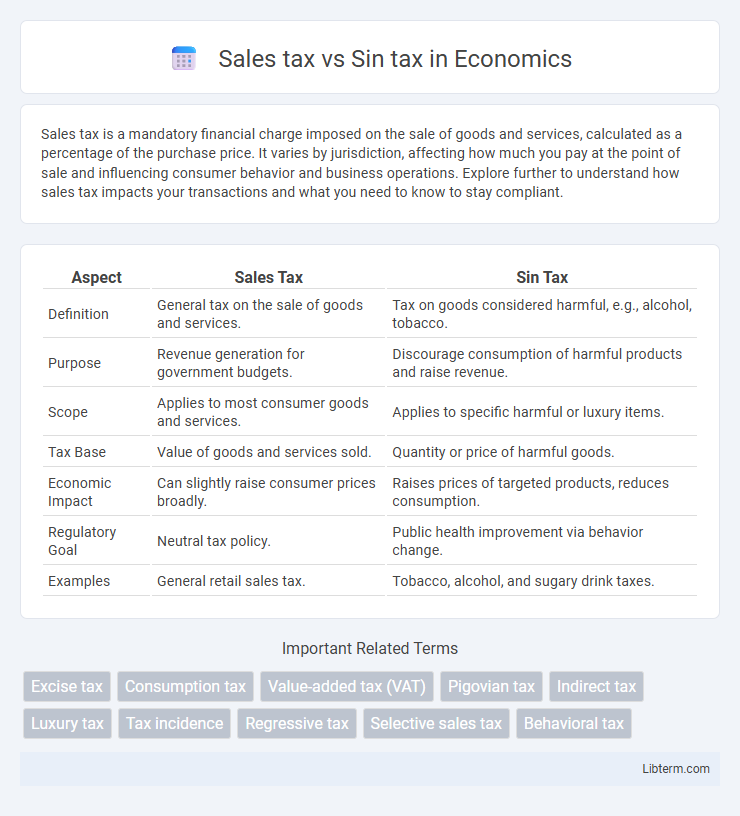 Sin tax vs Sales tax in Economics - What is The Difference?
