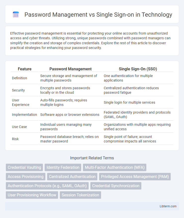 Single Sign-on vs Password Management in Technology - What is The Difference?