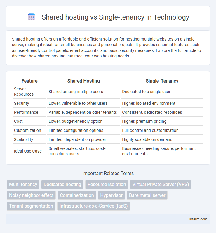 Single-tenancy vs Shared hosting in Technology - What is The Difference?