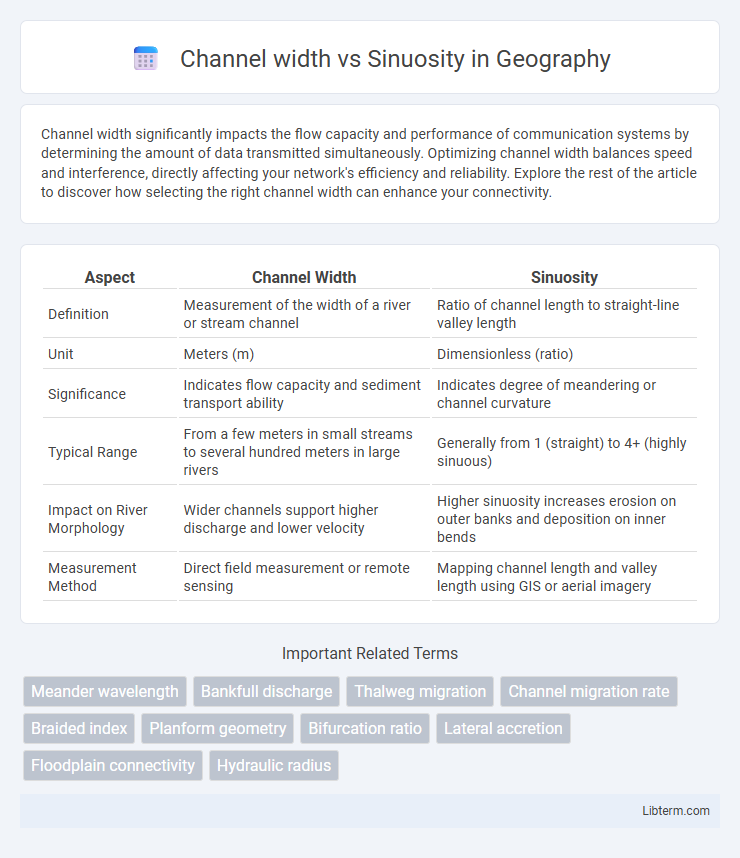 Sinuosity vs Channel width in Geography - What is The Difference?