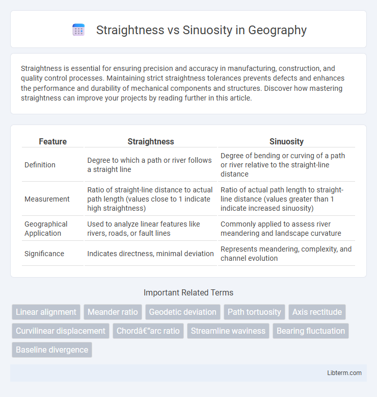 Sinuosity vs Straightness in Geography - What is The Difference?