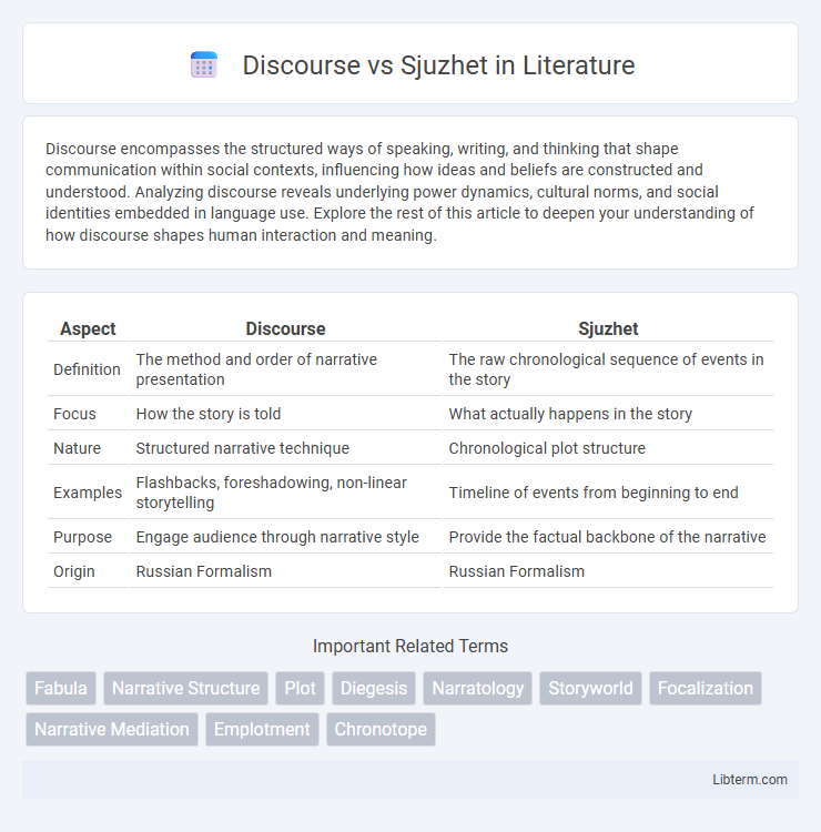 Sjuzhet vs Discourse in Literature - What is The Difference?