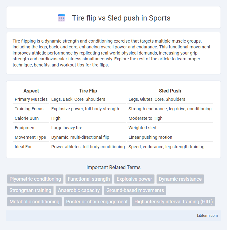 Sled push vs Tire flip in Sports - What is The Difference?
