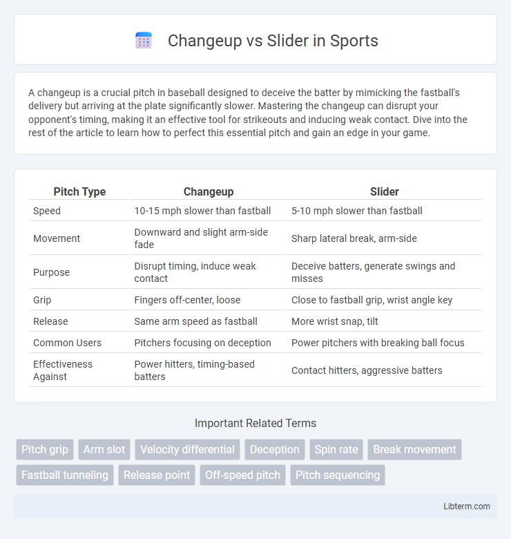 Slider vs Changeup in Sports - What is The Difference?