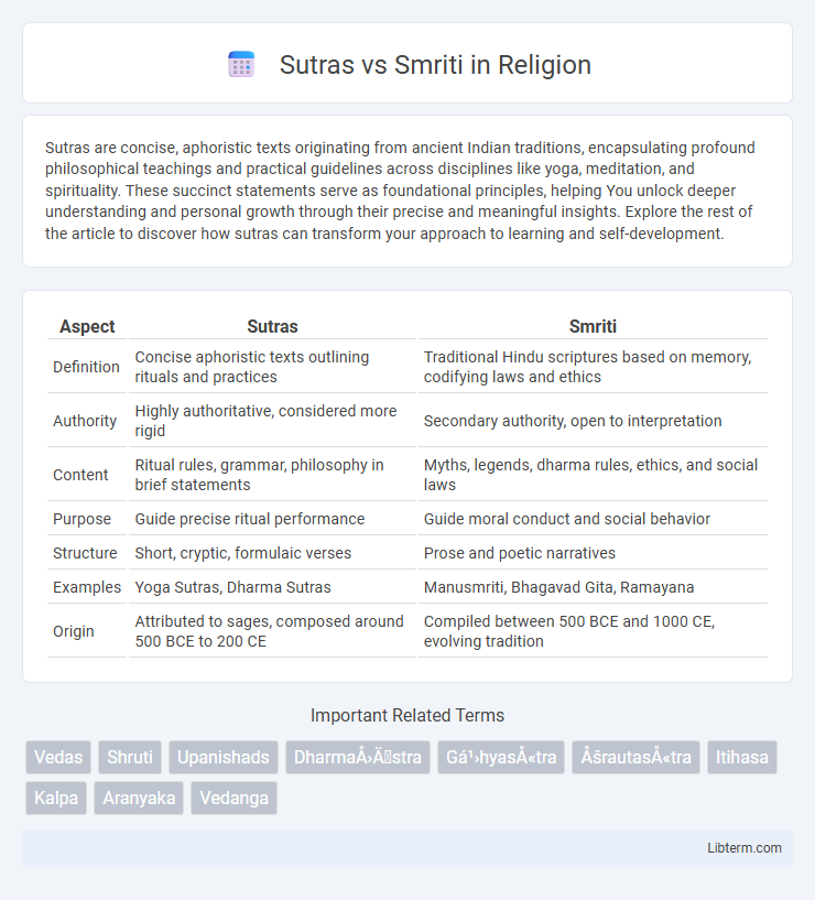 Smriti vs Sutras in Religion - What is The Difference?