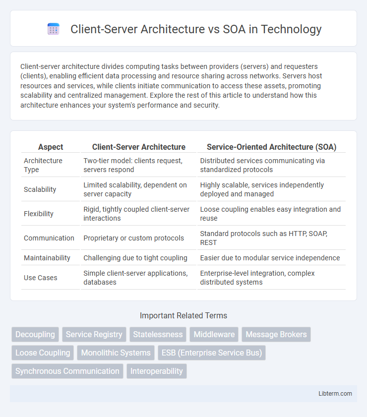SOA vs Client-Server Architecture in Technology - What is The Difference?