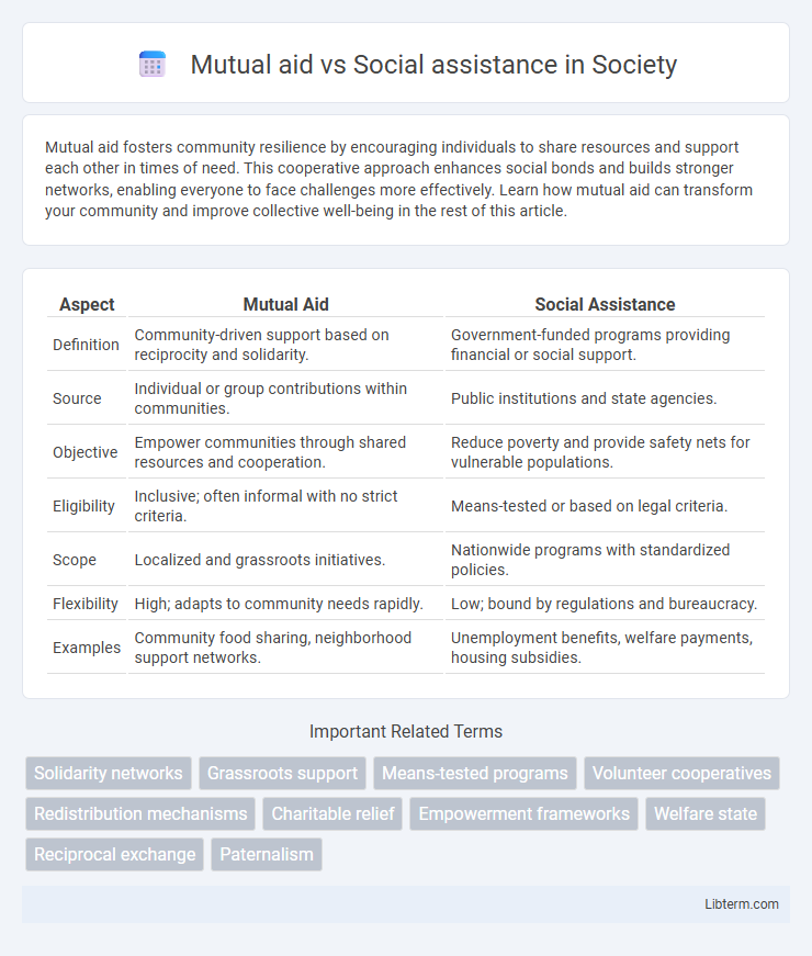 Social assistance vs Mutual aid in Society - What is The Difference?