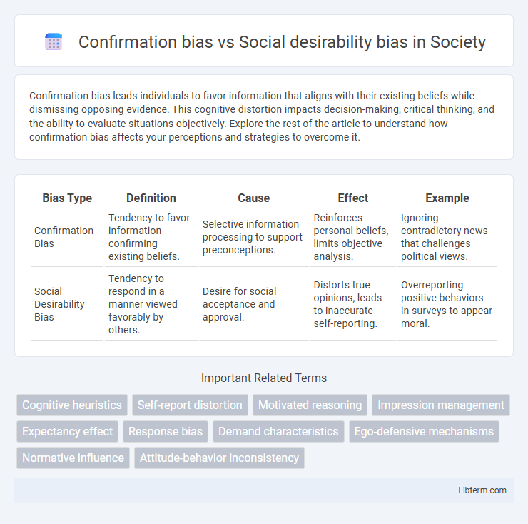 Social desirability bias vs Confirmation bias in Society - What is The Difference?