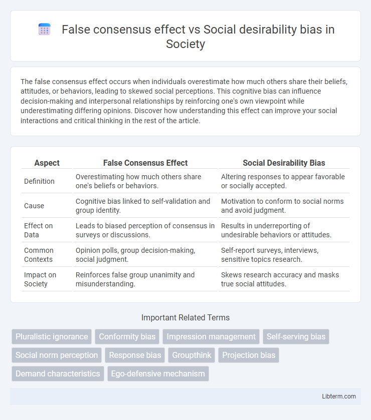 Social desirability bias vs False consensus effect in Society - What is The Difference?