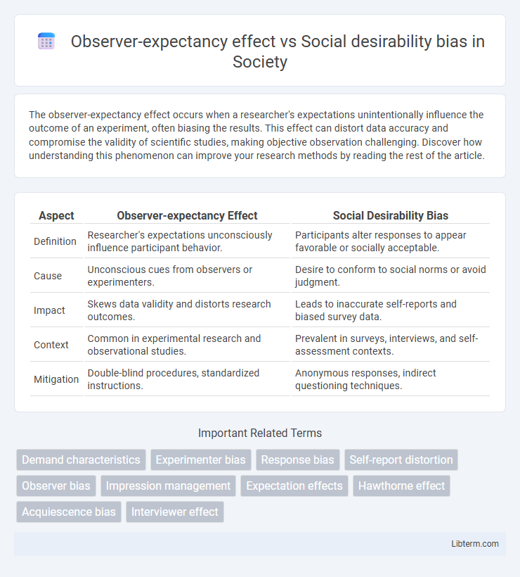 Social desirability bias vs Observer-expectancy effect in Society - What is The Difference?