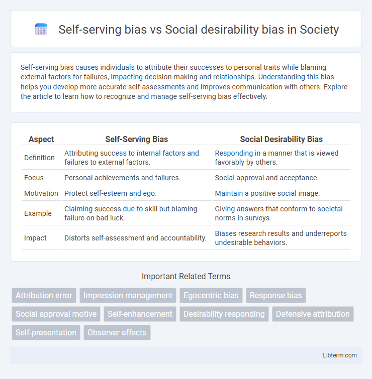 Social desirability bias vs Self-serving bias in Society - What is The Difference?