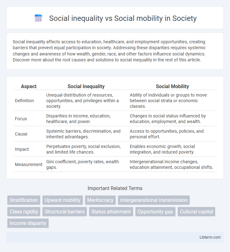 Social mobility vs Social inequality in Society - What is The Difference?
