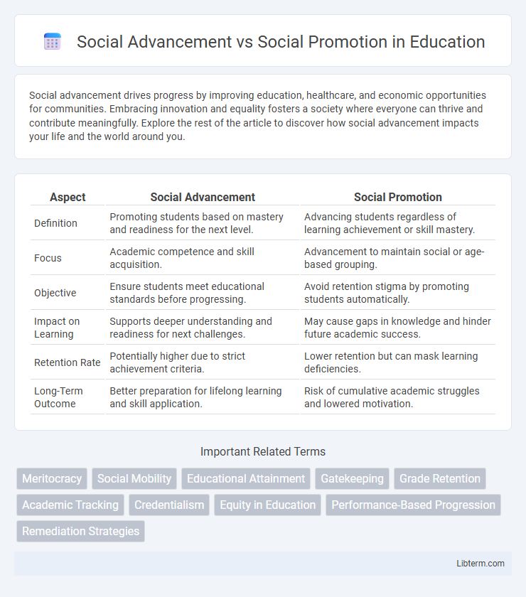 Social Promotion vs Social Advancement in Education - What is The Difference?