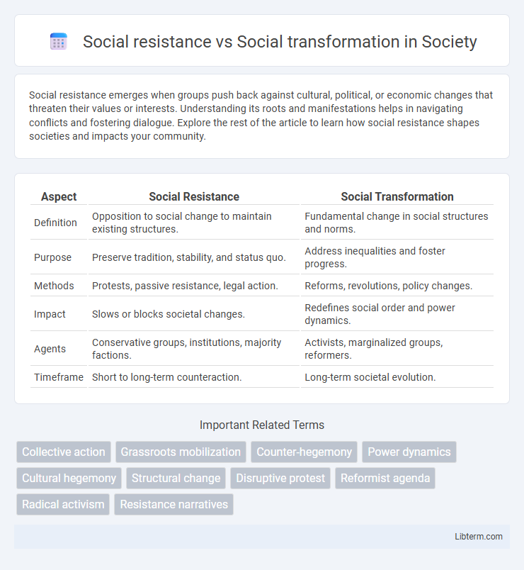 Social transformation vs Social resistance in Society - What is The Difference?