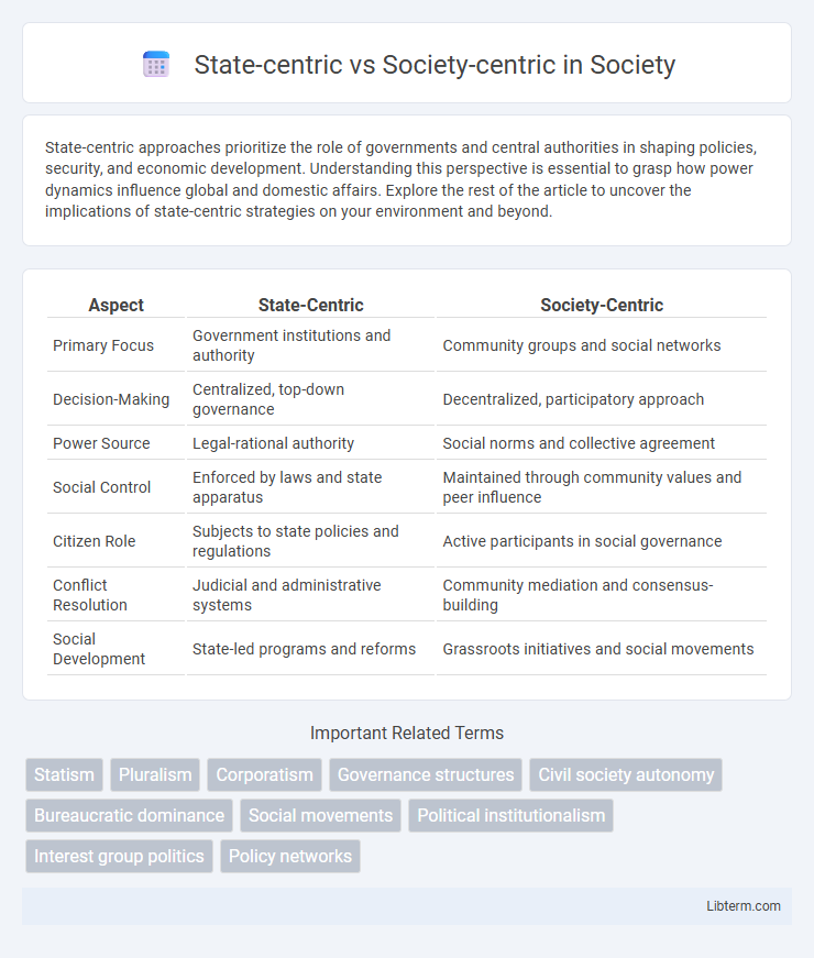 Society-centric vs State-centric in Society - What is The Difference?
