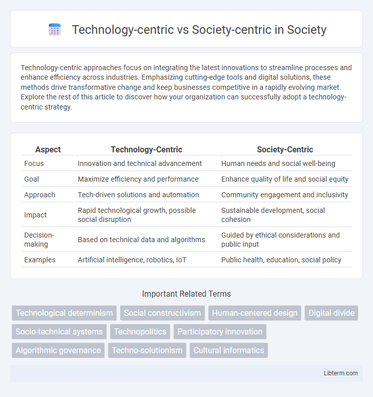 Society-centric vs Technology-centric in Society - What is The Difference?