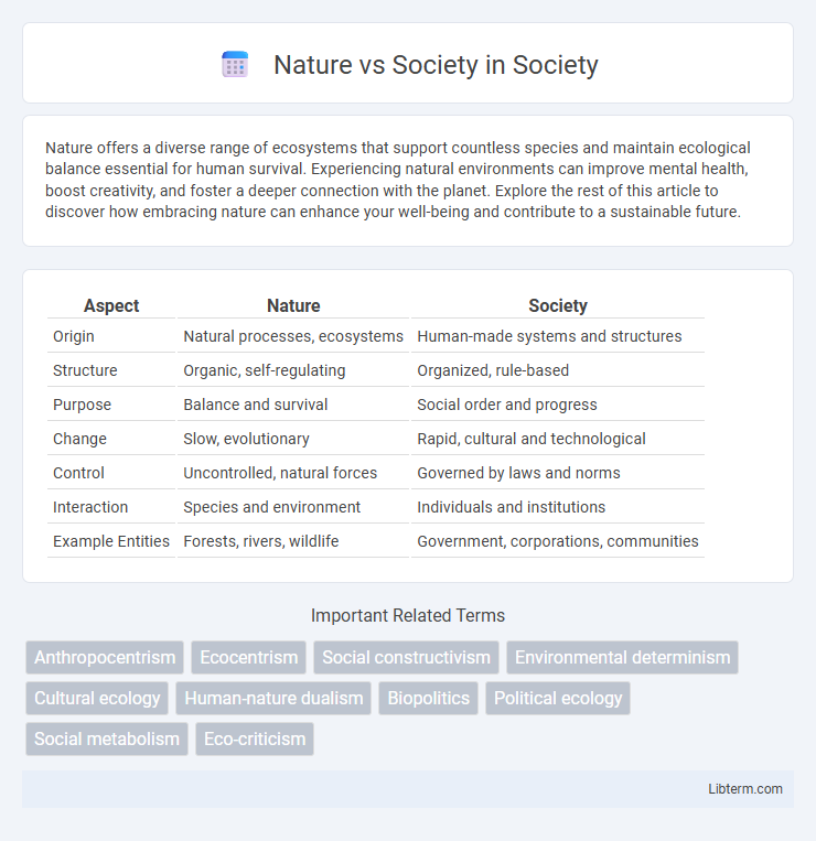 Society vs Nature in Society - What is The Difference?