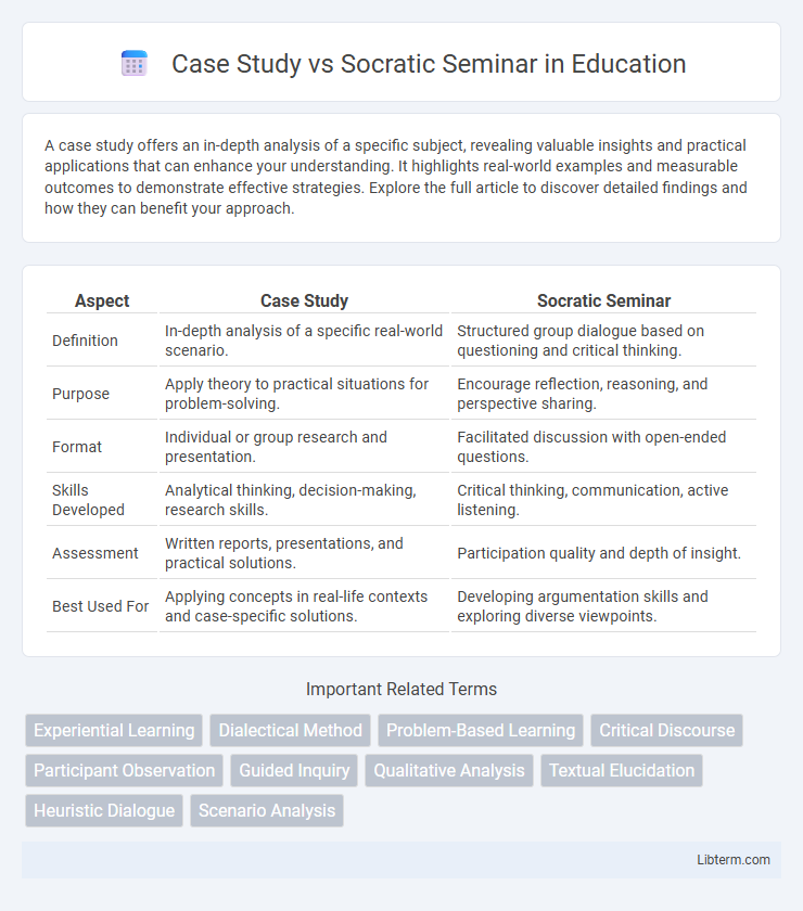 Socratic Seminar vs Case Study in Education - What is The Difference?
