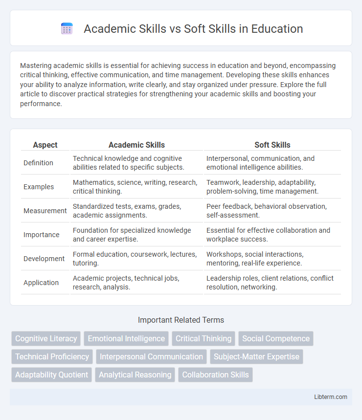 Soft Skills vs Academic Skills in Education - What is The Difference?