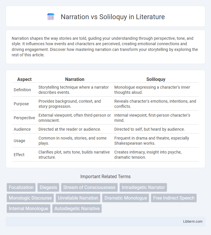 Soliloquy vs Narration in Literature - What is The Difference?