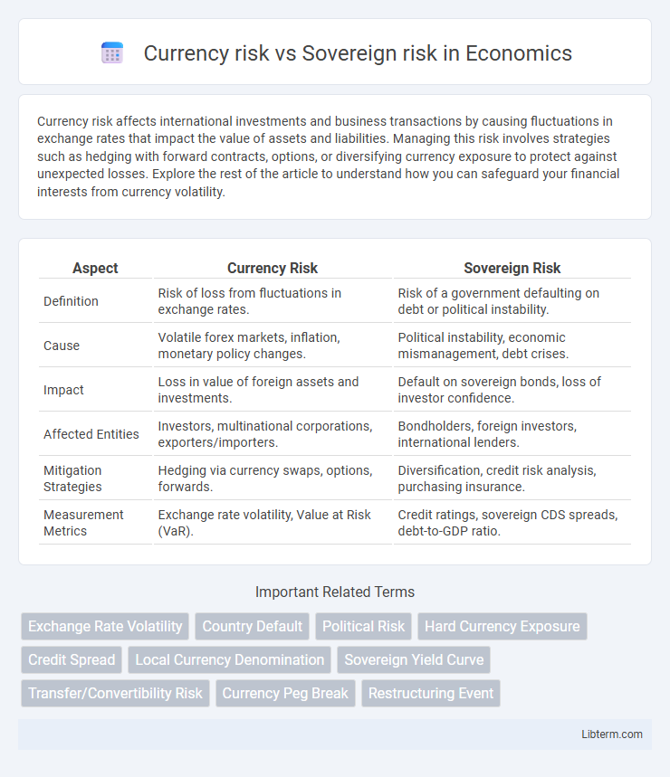 Sovereign risk vs Currency risk in Economics - What is The Difference?