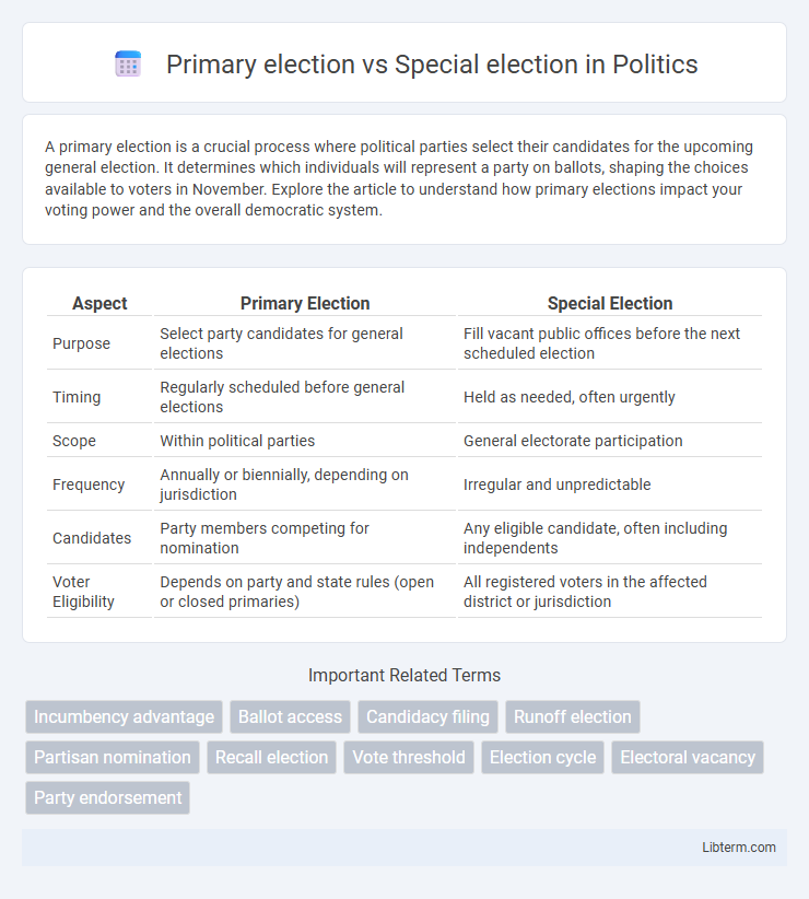 Special election vs Primary election in Politics - What is The Difference?