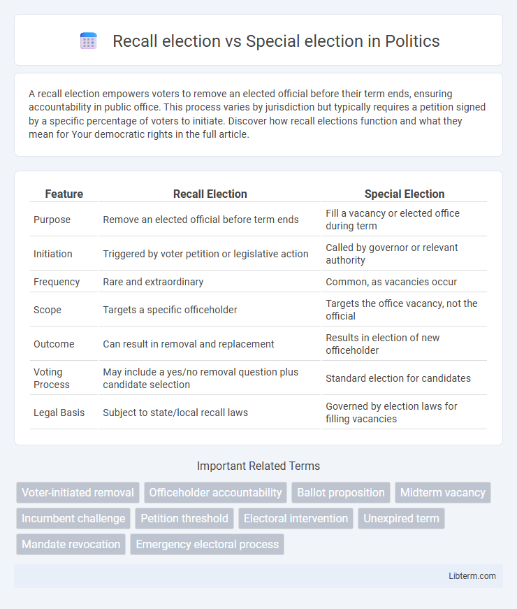 Special election vs Recall election in Politics - What is The Difference?