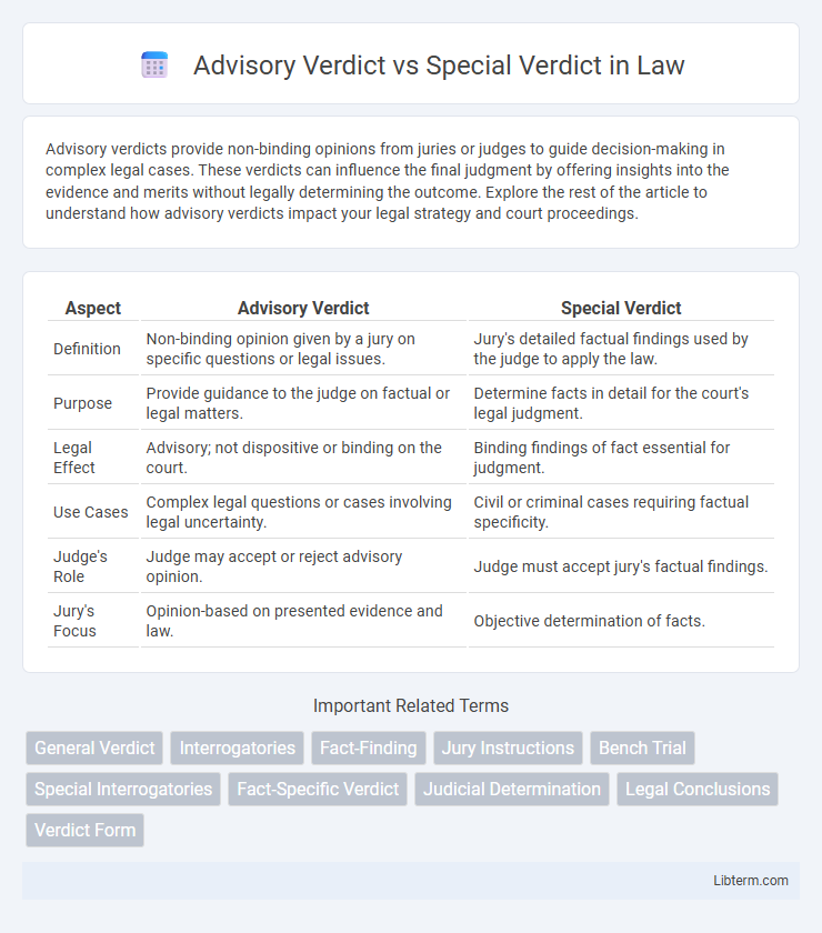 Special Verdict vs Advisory Verdict in Law - What is The Difference?